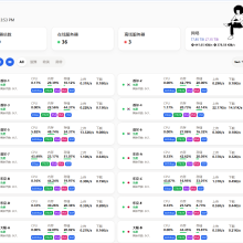 开源、轻量、易用的服务器实时监控工具：哪吒监控探针